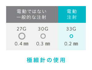 極細針の使用