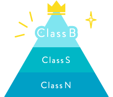 クラスB