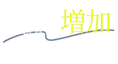 5年連続総患者数増加更新中！